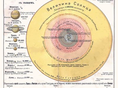 Географический атлас 1908 года