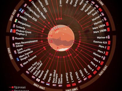 Европейское Космическое Агентство