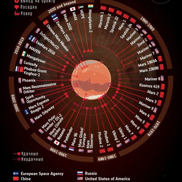 Европейское Космическое Агентство